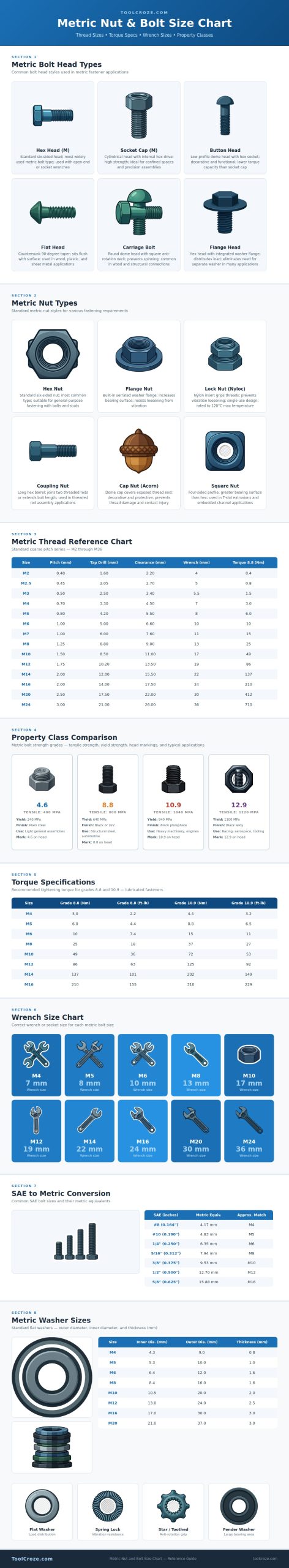 Metric Nut And Bolt Size Chart