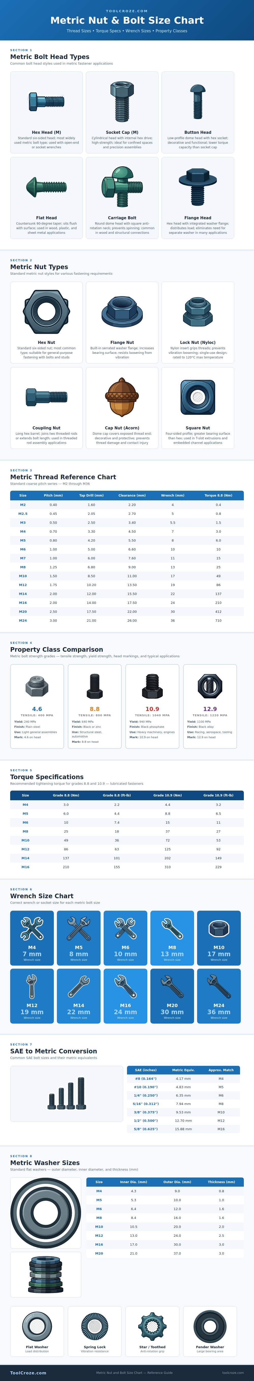 Metric Nut And Bolt Size Chart