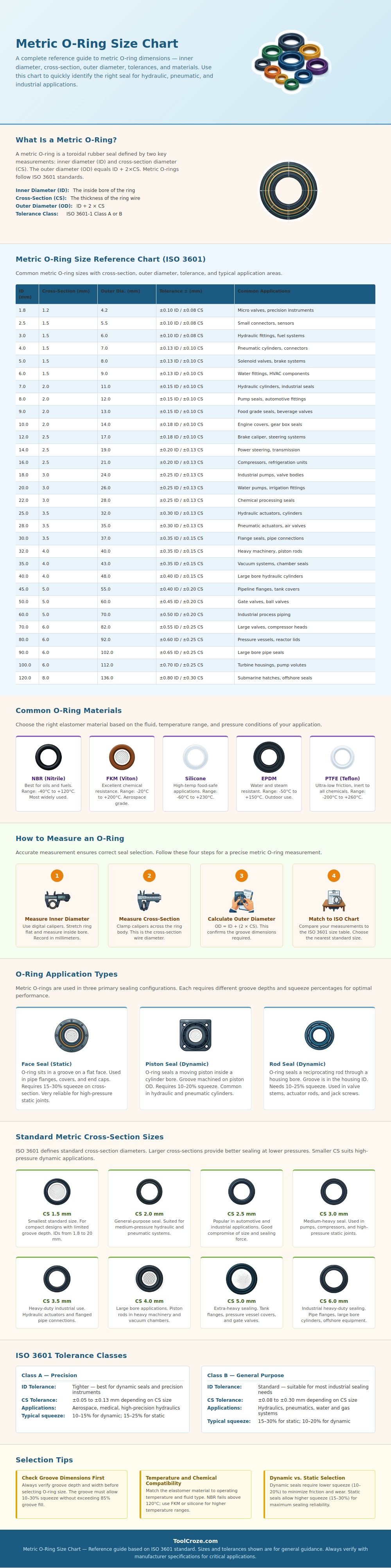 Metric O Ring Size Chart