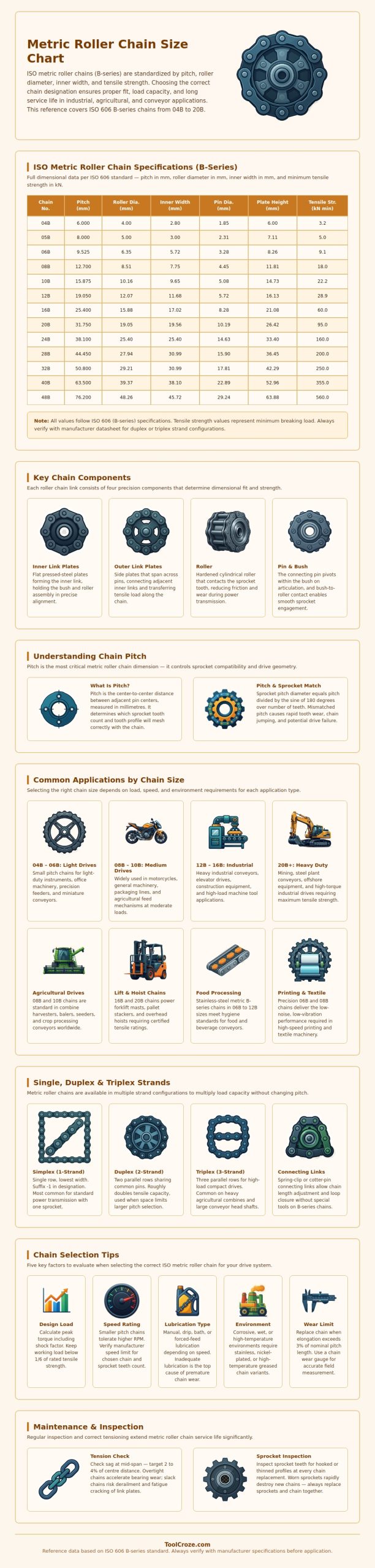 Metric Roller Chain Size Chart