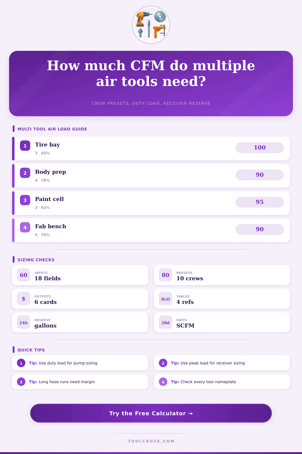 Multiple Tool CFM Calculator for Shop Air Systems