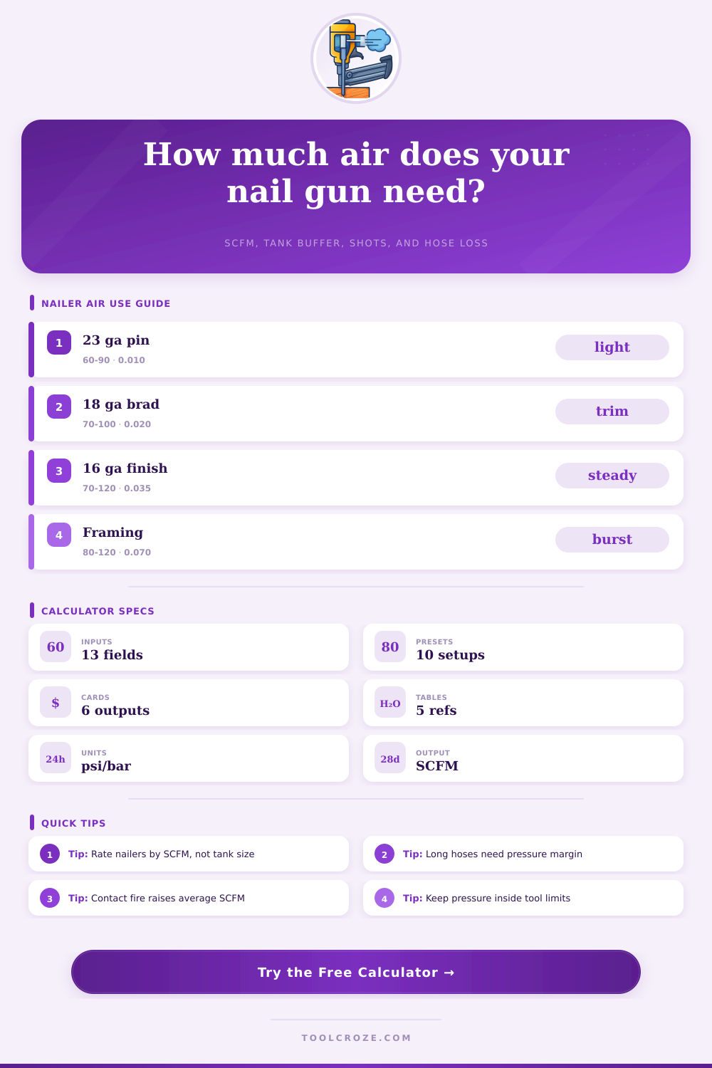Nail Gun Air Consumption Calculator