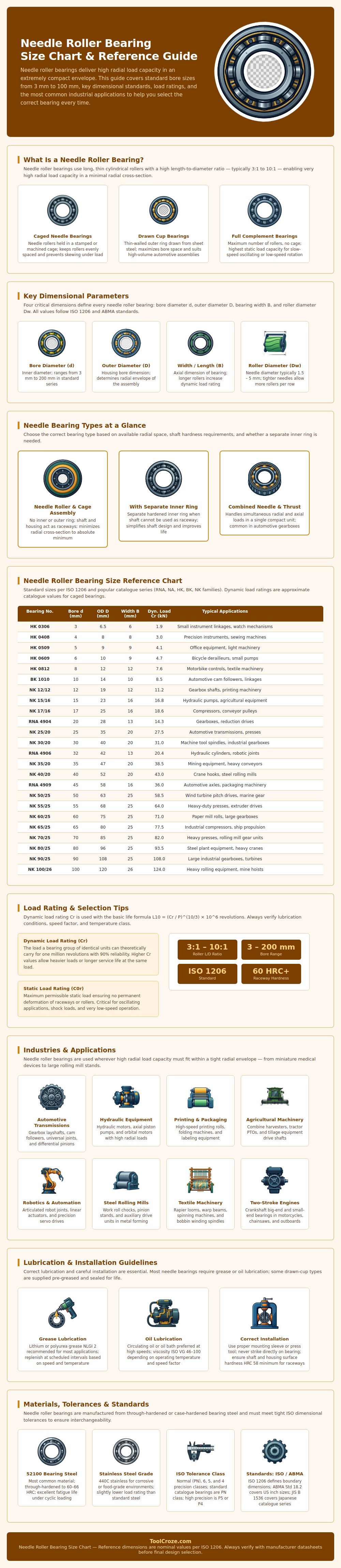 Needle Roller Bearing Size Chart