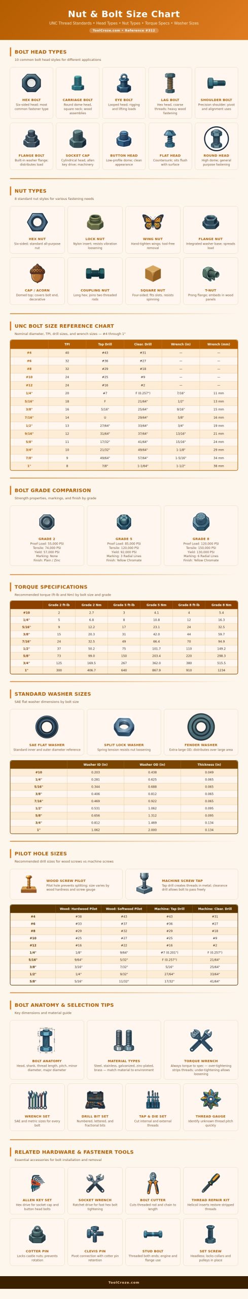 Nut And Bolt Size Chart