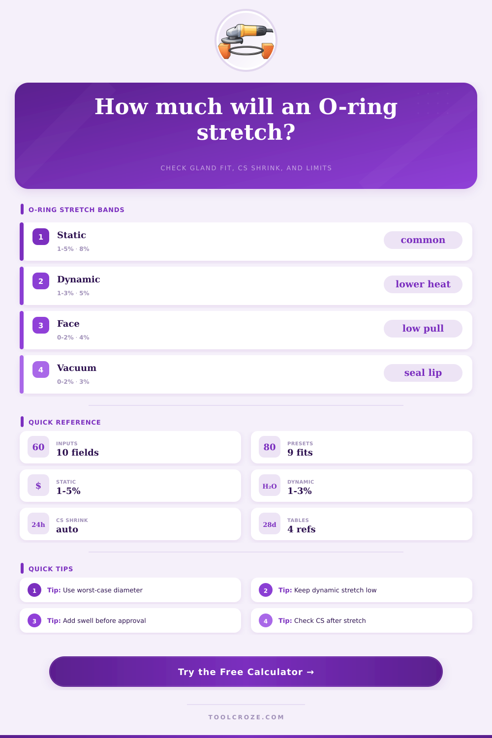 O-Ring Stretch Calculator | Gland Fit Check