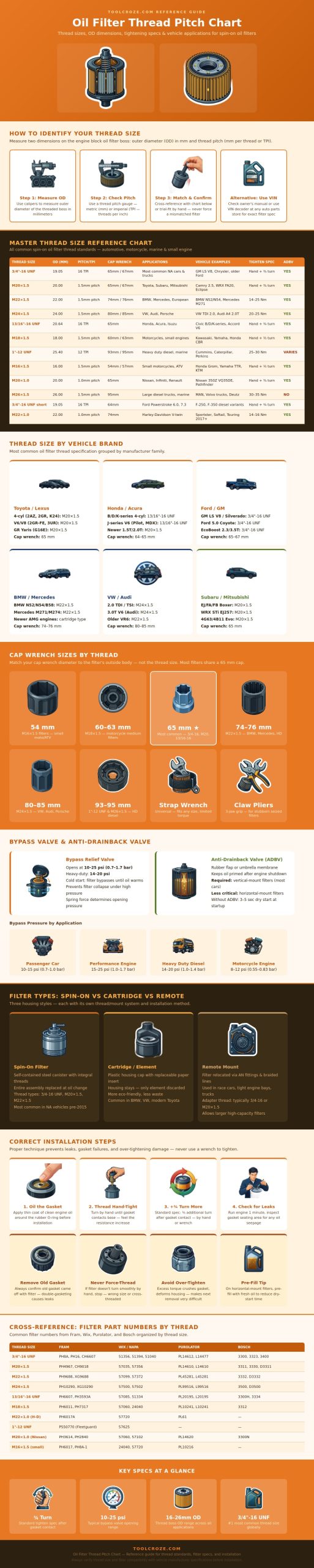 Oil Filter Thread Pitch Chart