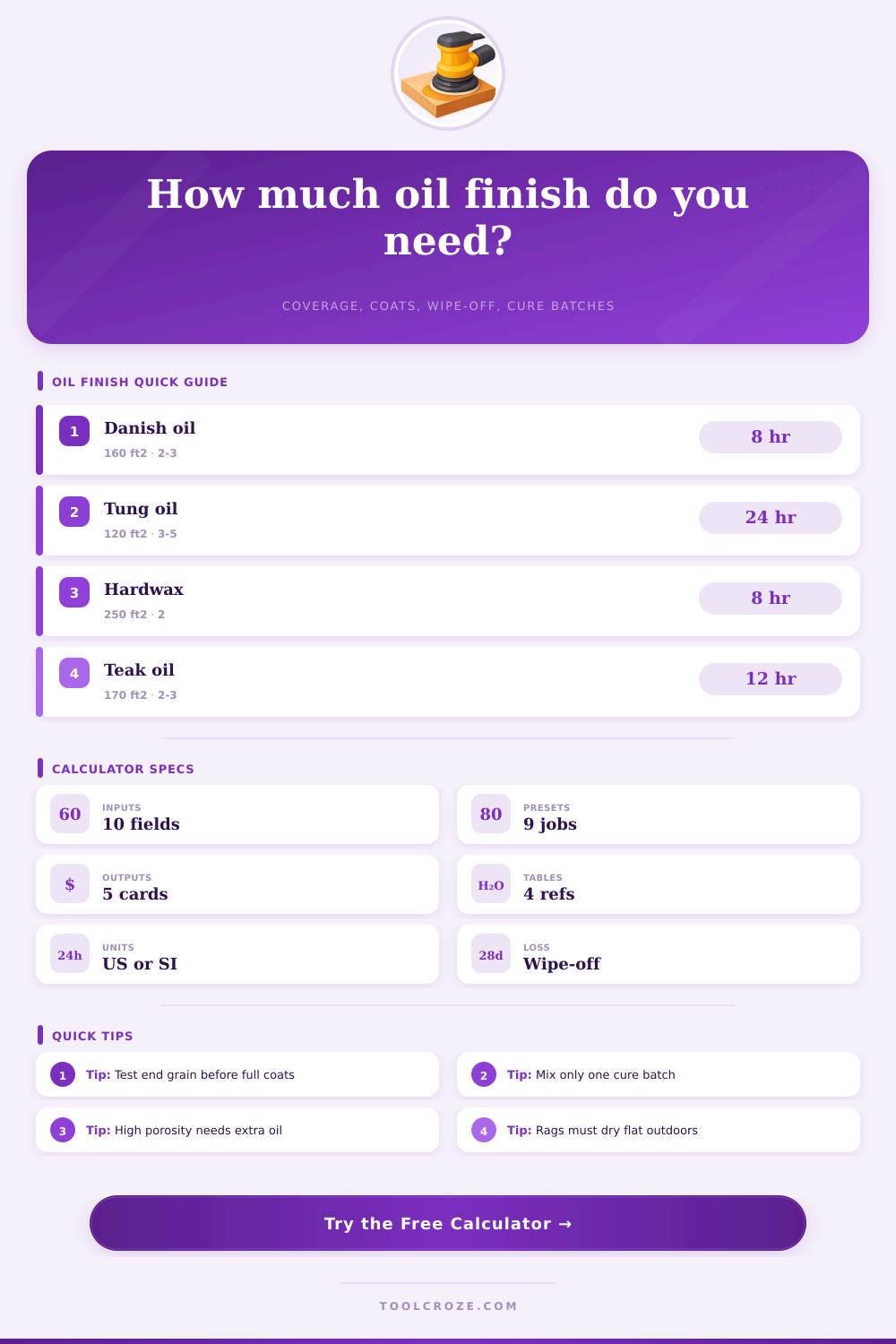 Oil Finish Coverage Calculator