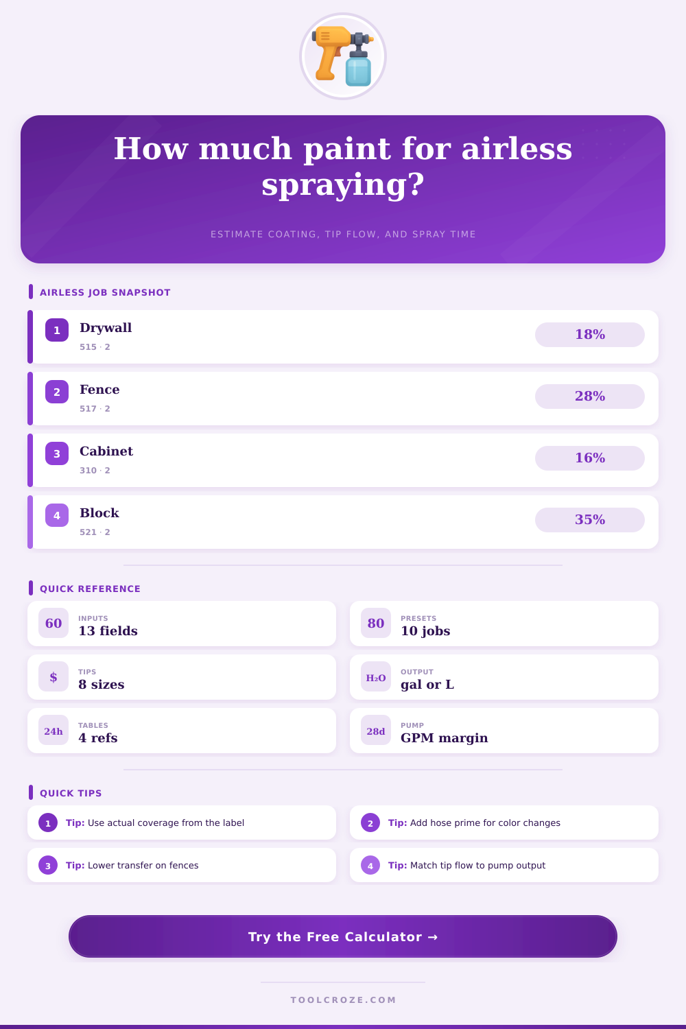 Paint Calculator for Airless Sprayer