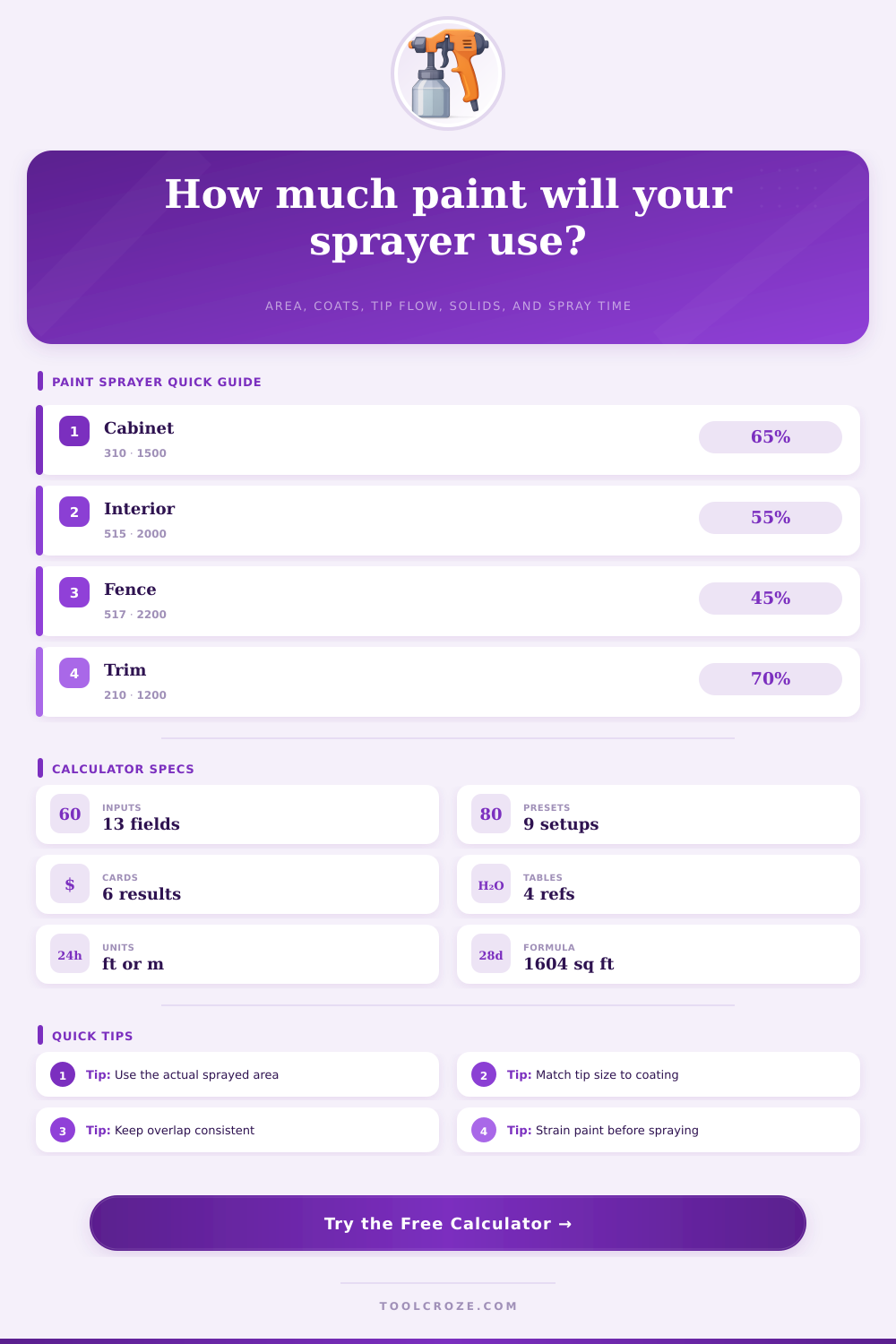 Paint Sprayer Calculator for Coverage and Spray Time