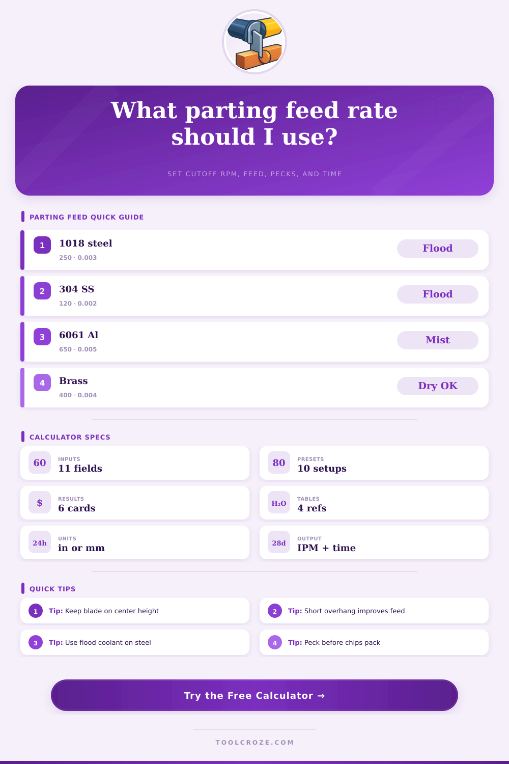 Parting Tool Feed Rate Calculator