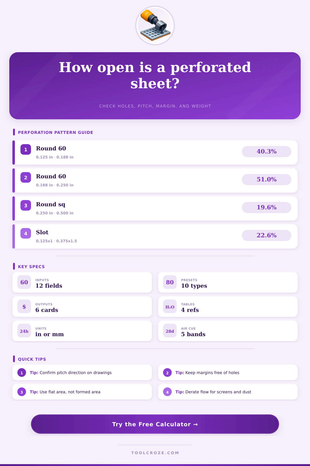 Perforated Sheet Open Area Calculator
