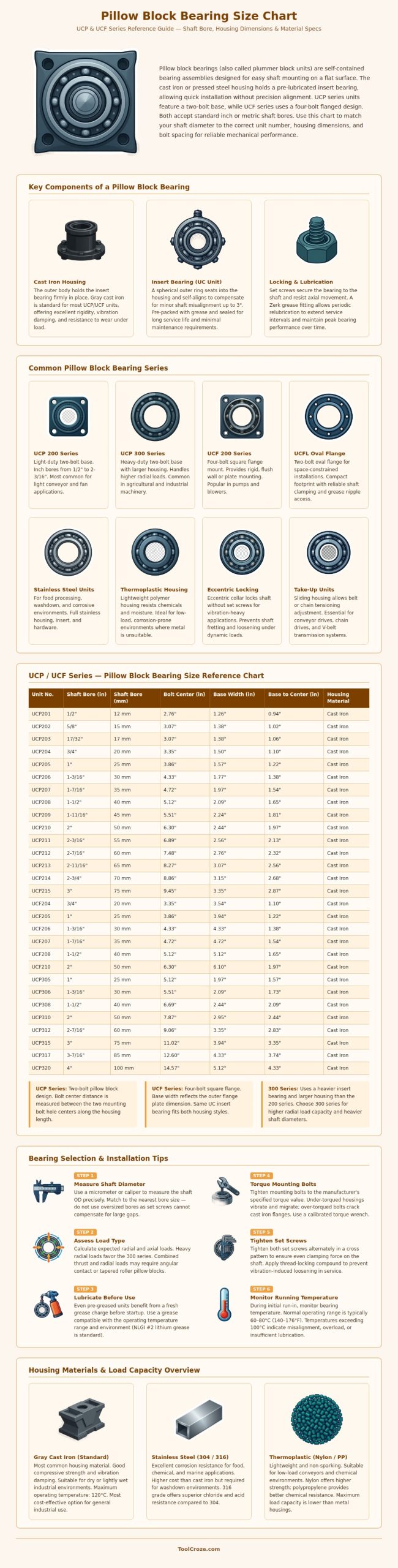 Pillow Block Bearing Size Chart