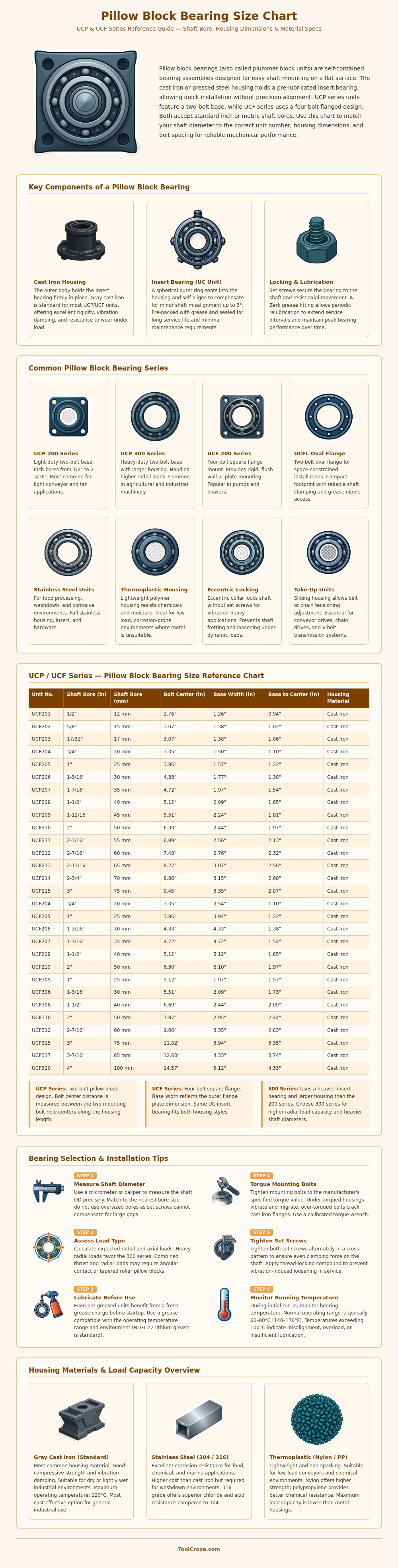 Pillow Block Bearing Size Chart