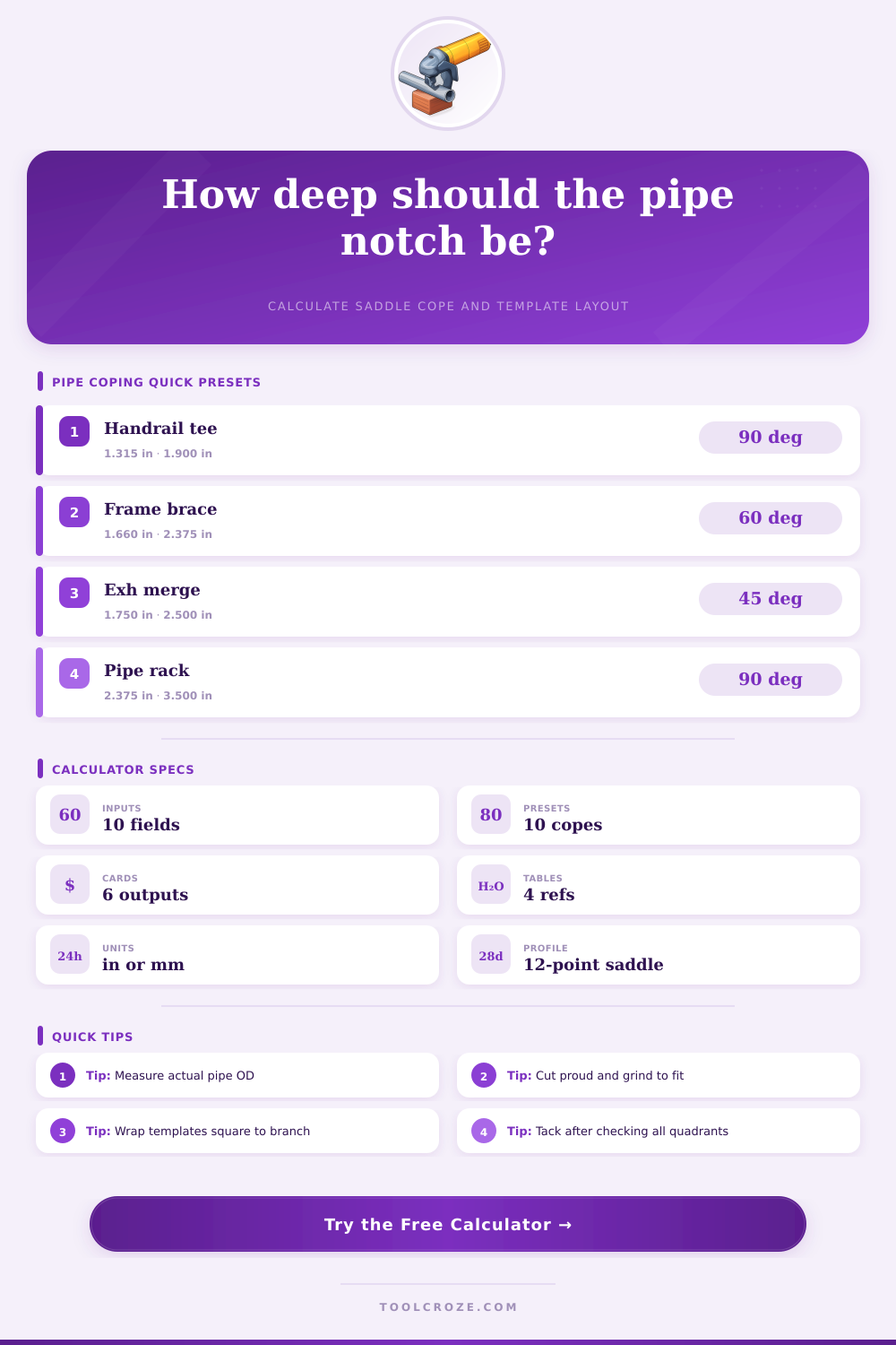 Pipe Notch Coping Calculator