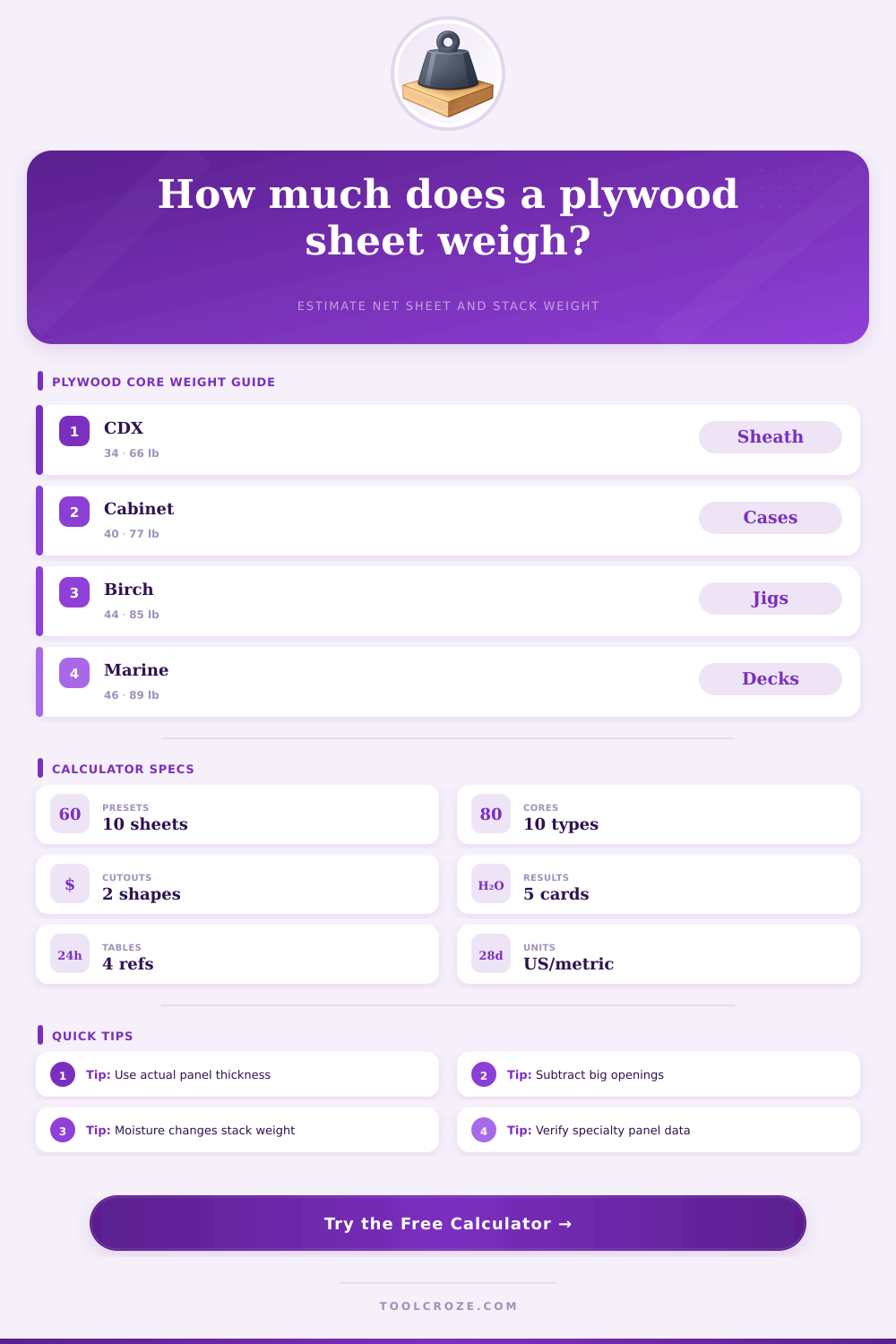 Plywood Sheet Weight Calculator