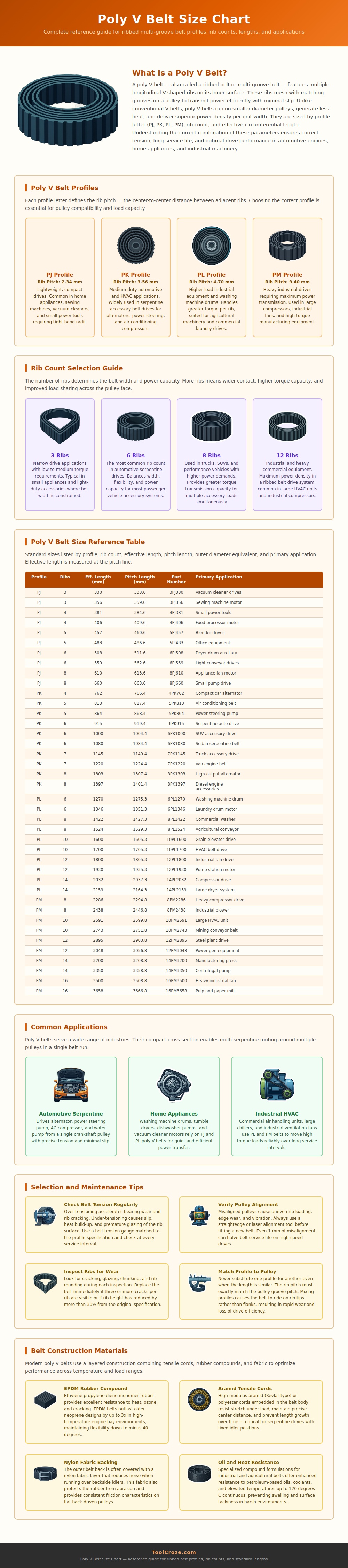 Poly V Belt Size Chart
