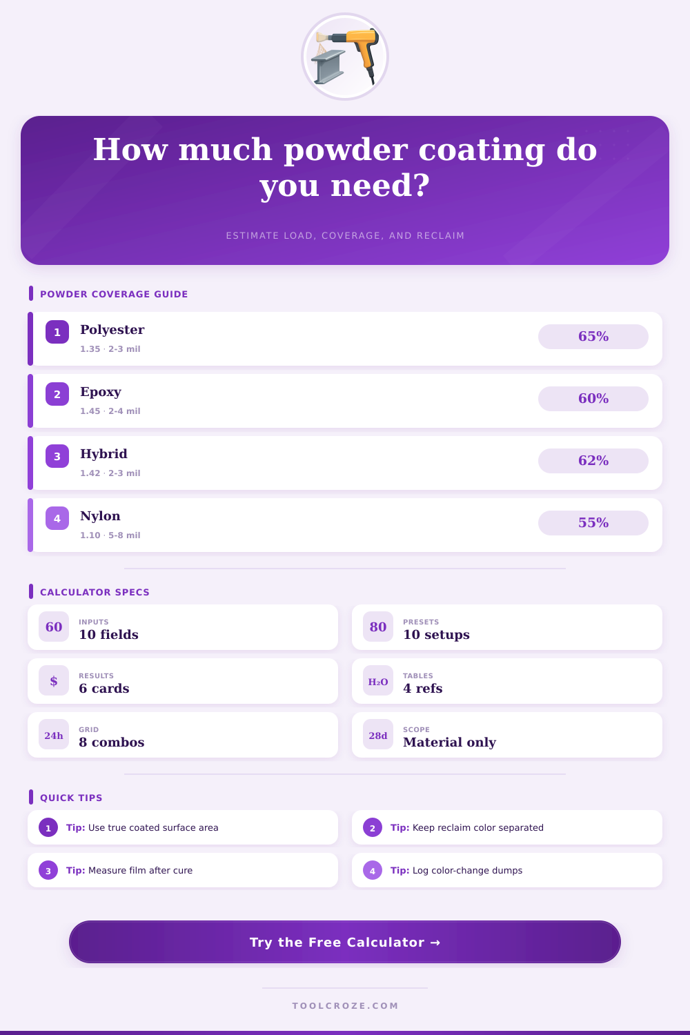 Powder Coating Calculator | Coverage Planner