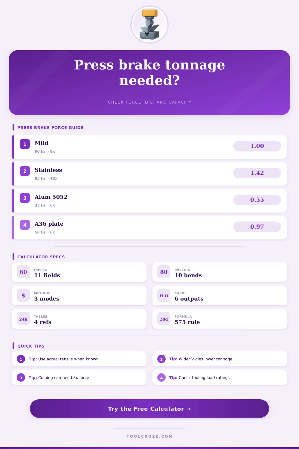 Press Brake Tonnage Calculator