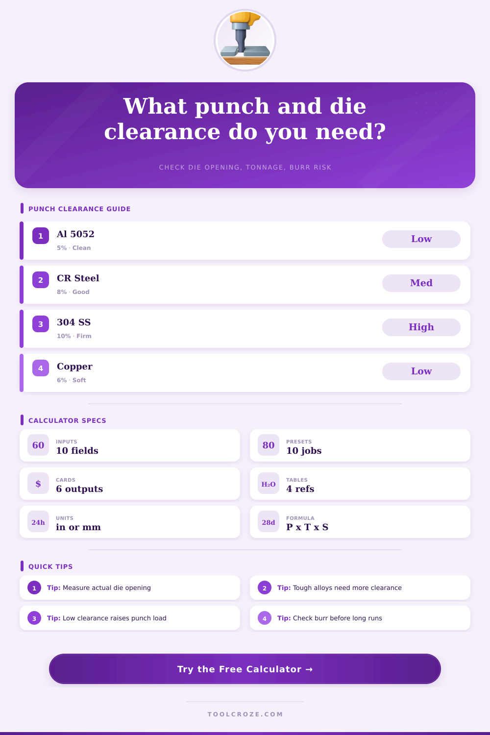 Punch and Die Clearance Calculator