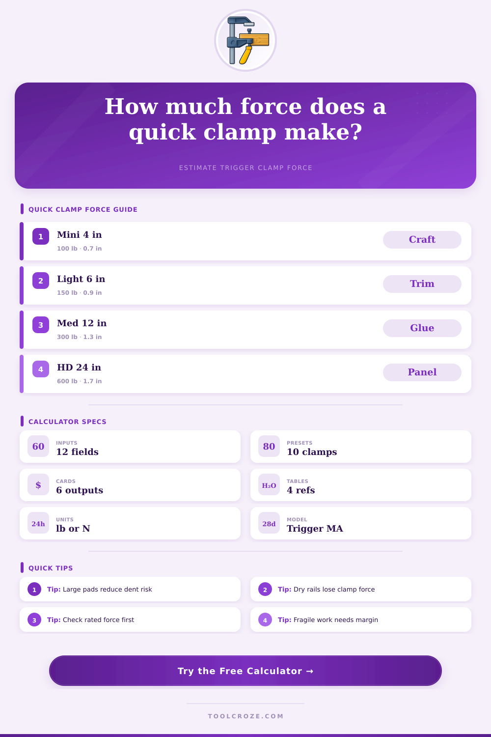 Quick Clamp Force Calculator