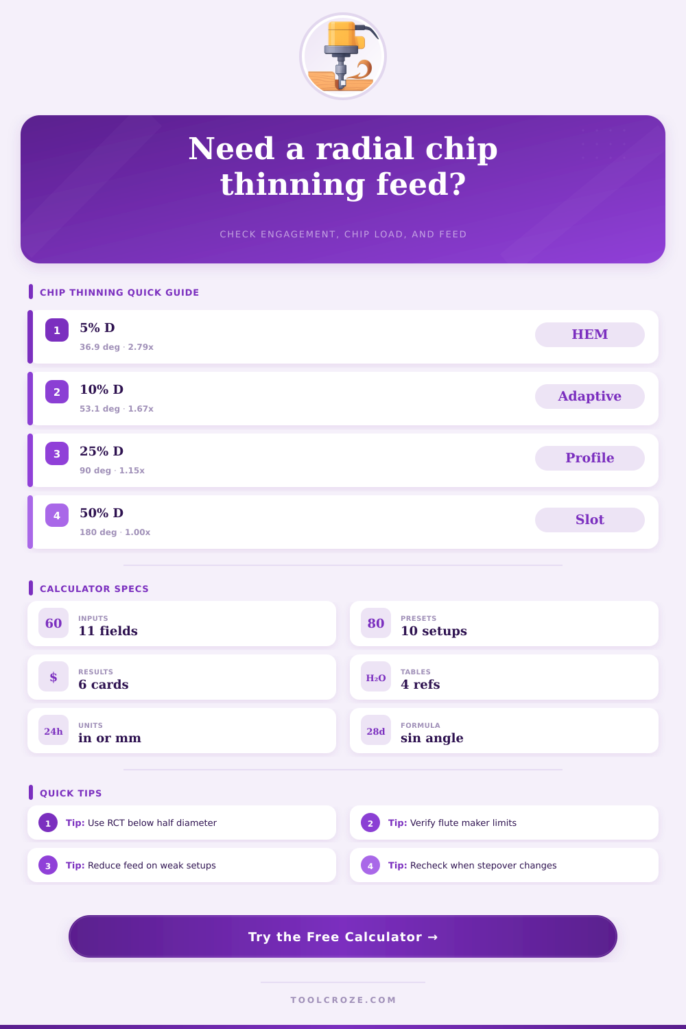 Radial Chip Thinning Calculator