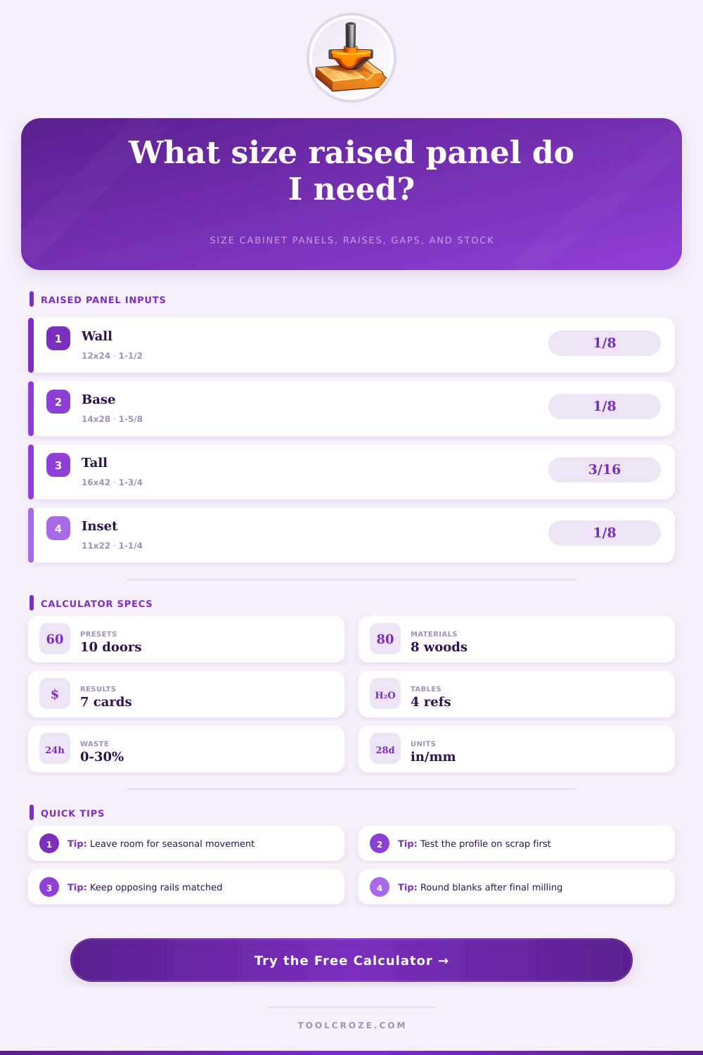 Raised Panel Calculator for Cabinet Doors