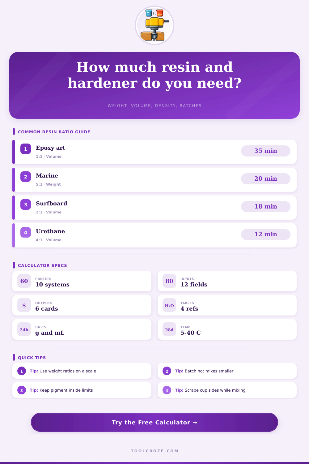 Resin to Hardener Ratio Calculator