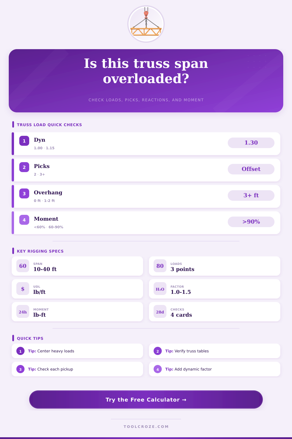 Rigging Truss Load Calculator for Span Checks