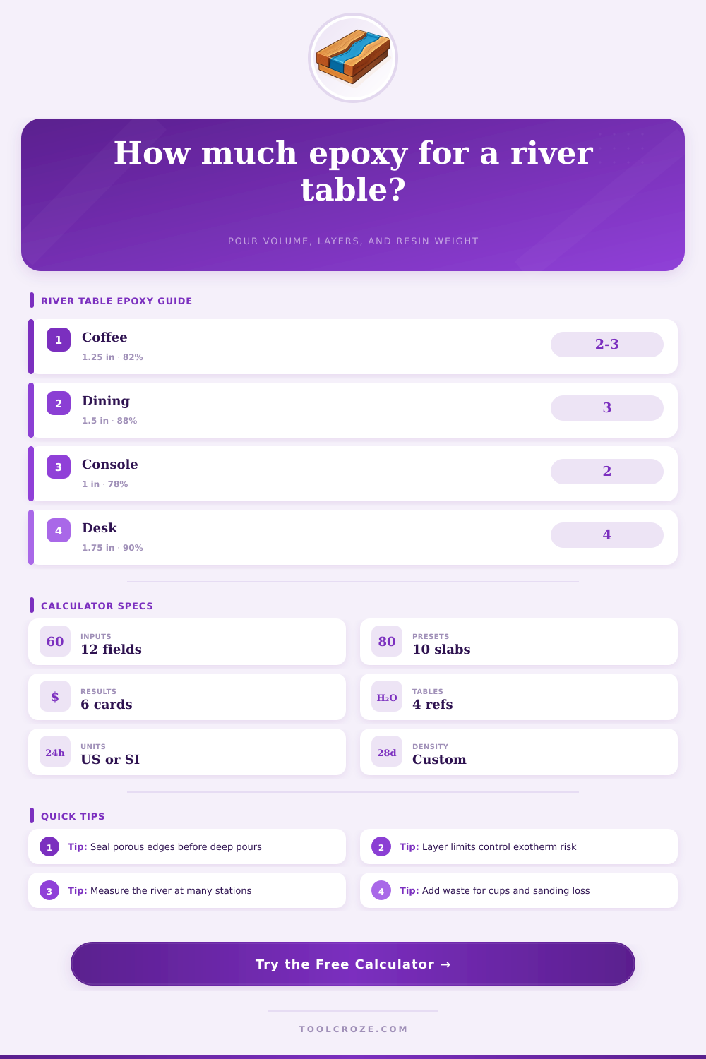 River Table Epoxy Calculator for Slabs
