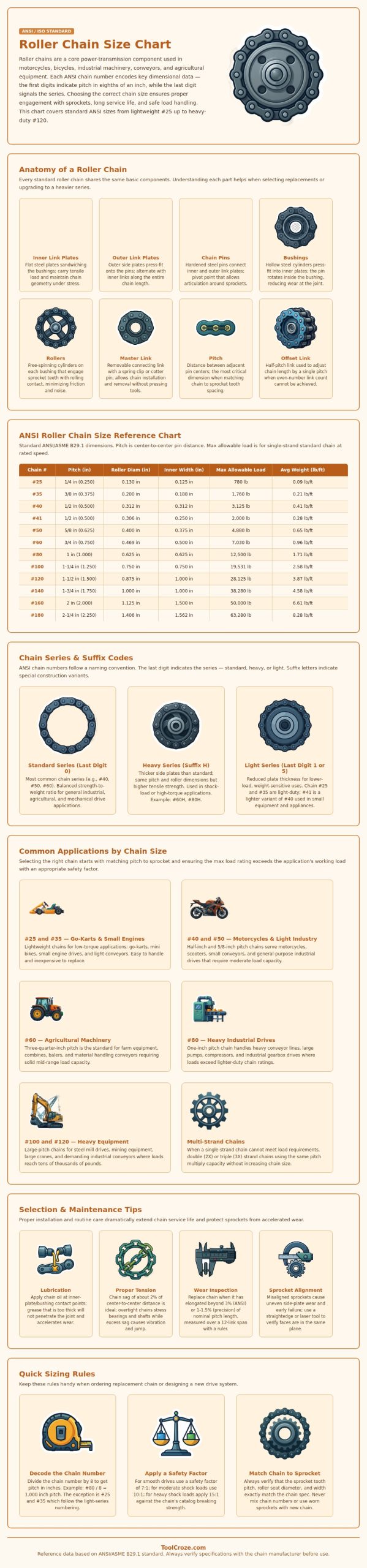 Roller Chain Size Chart