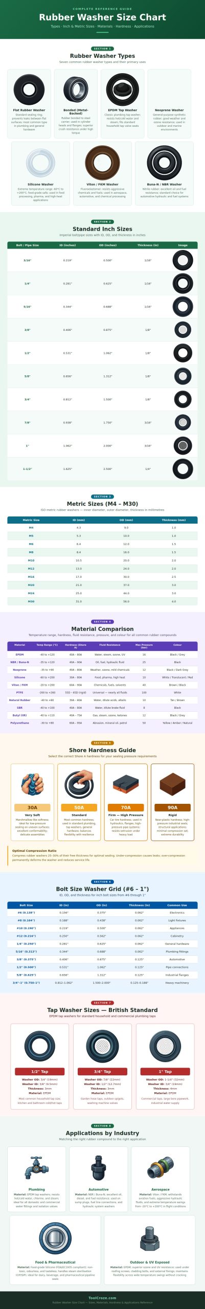 Rubber Washer Size Chart