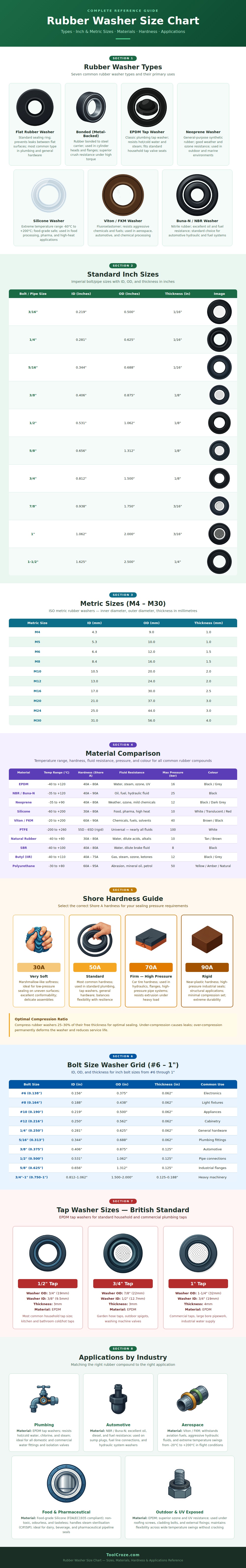 Rubber Washer Size Chart