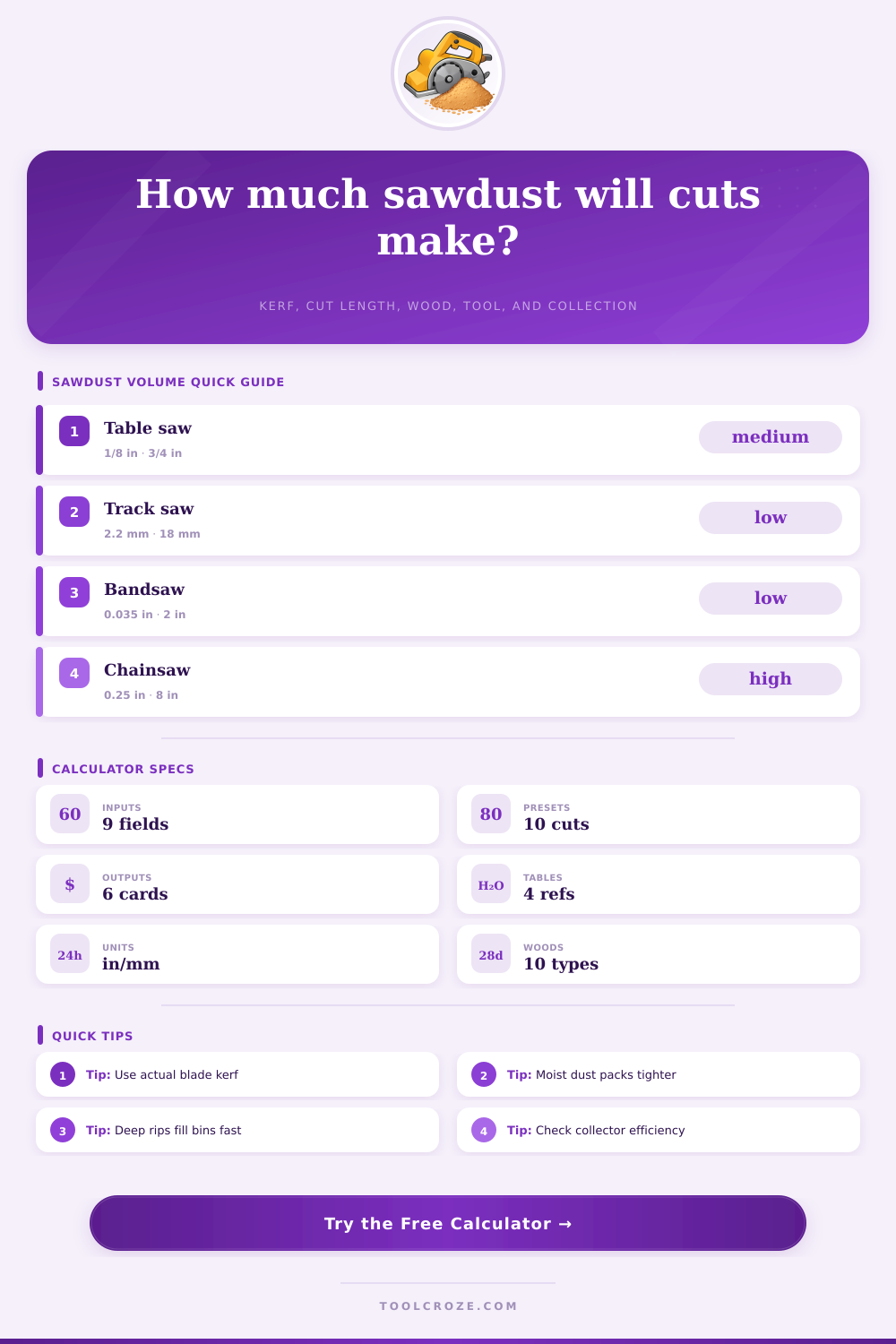 Sawdust Volume Calculator for Wood Cuts