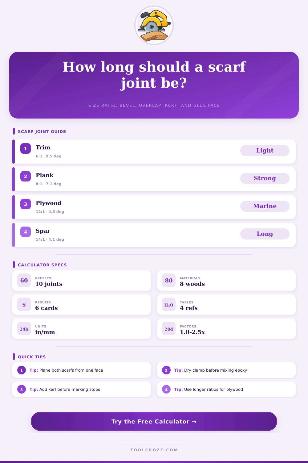 Scarf Joint Calculator