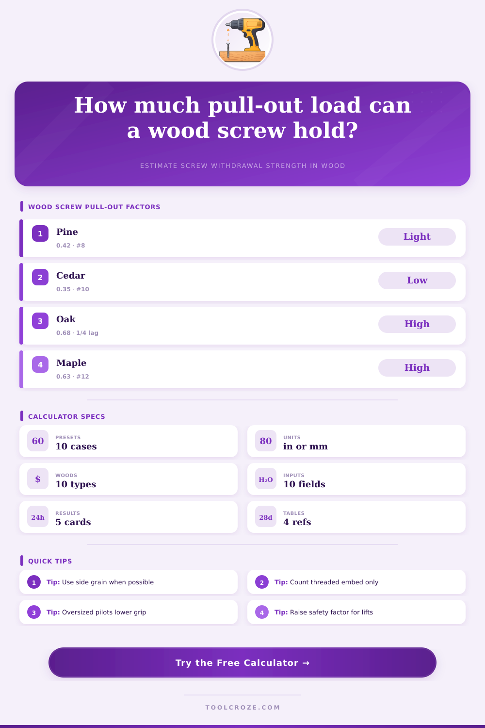 Screw Pull-Out Strength in Wood Calculator