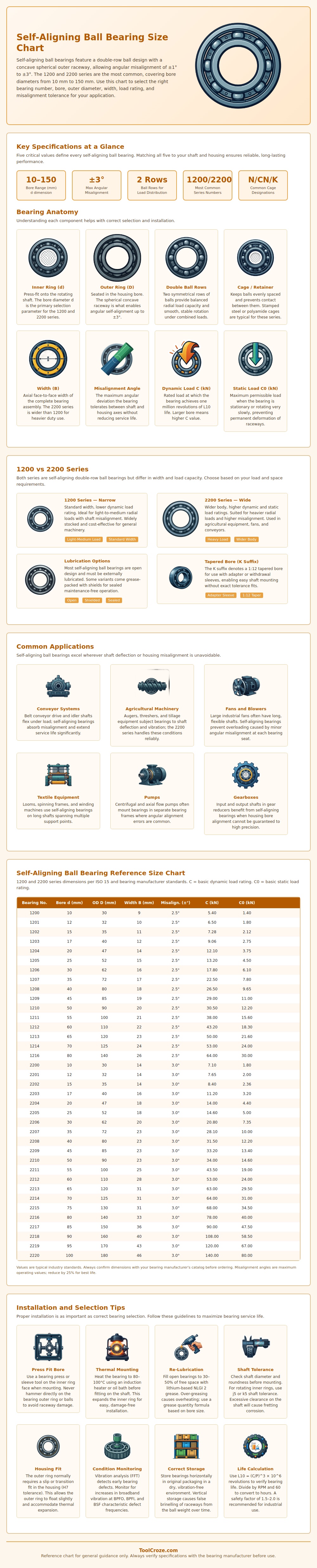 Self-aligning Ball Bearing Size Chart