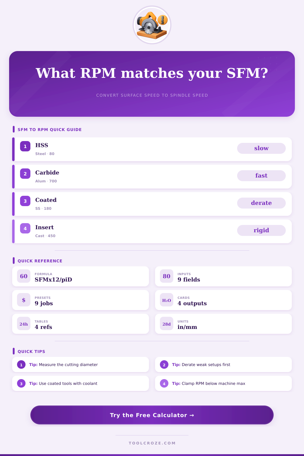 SFM to RPM Calculator for Machining Speeds