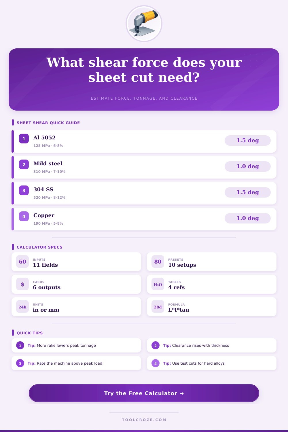 Sheet Metal Shear Force Calculator
