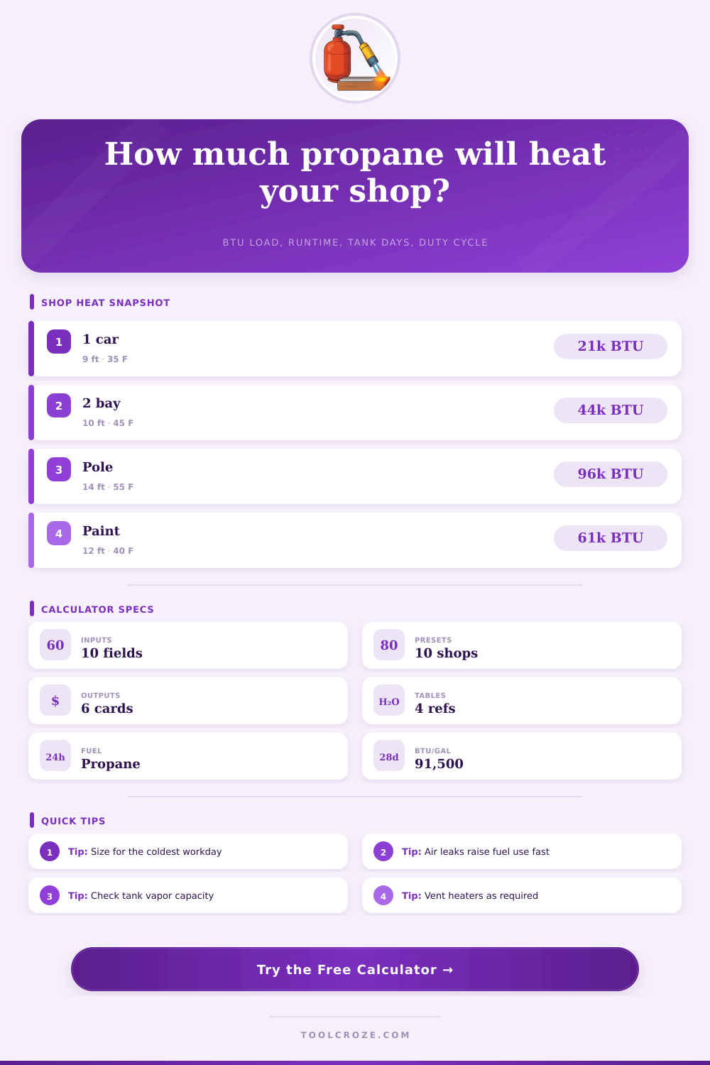 Shop Heating Propane Calculator