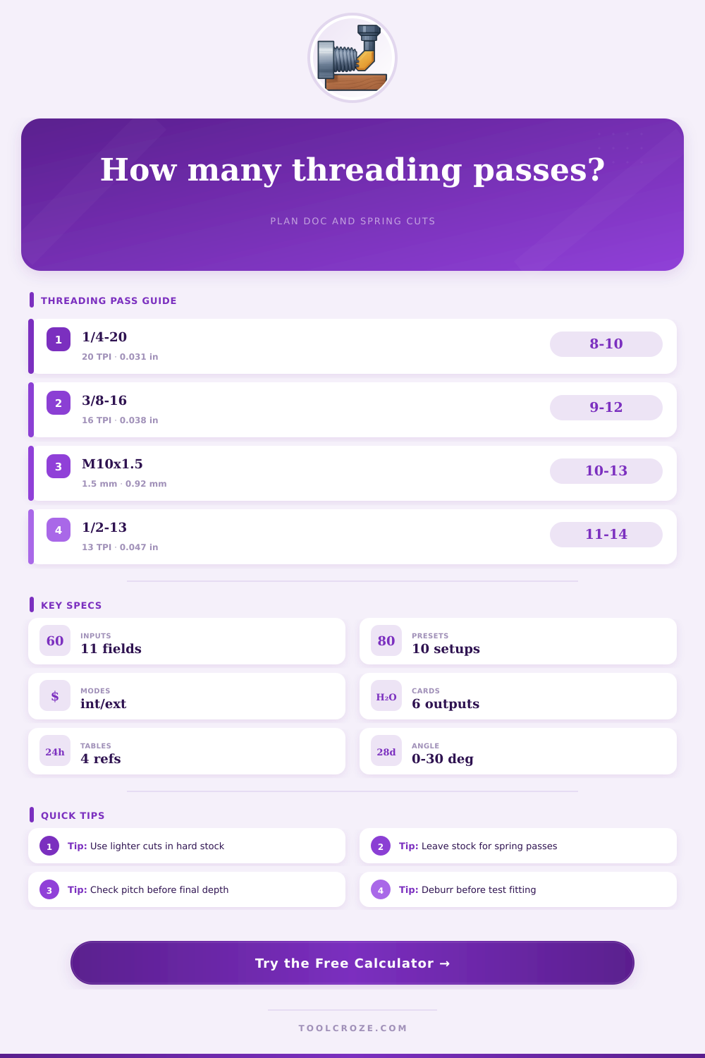 Single Point Threading Passes Calculator
