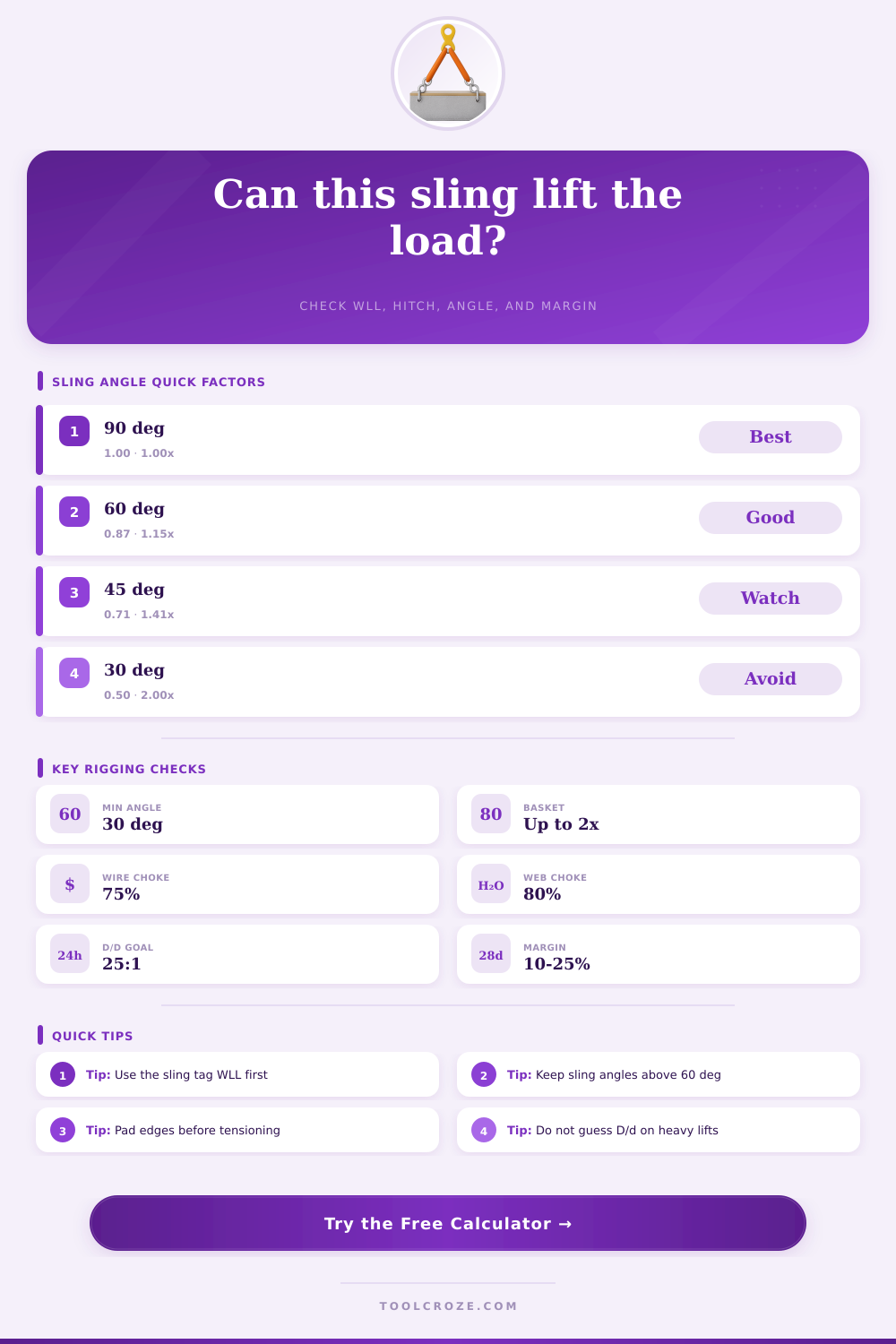 Sling Capacity Calculator for Rigging Loads