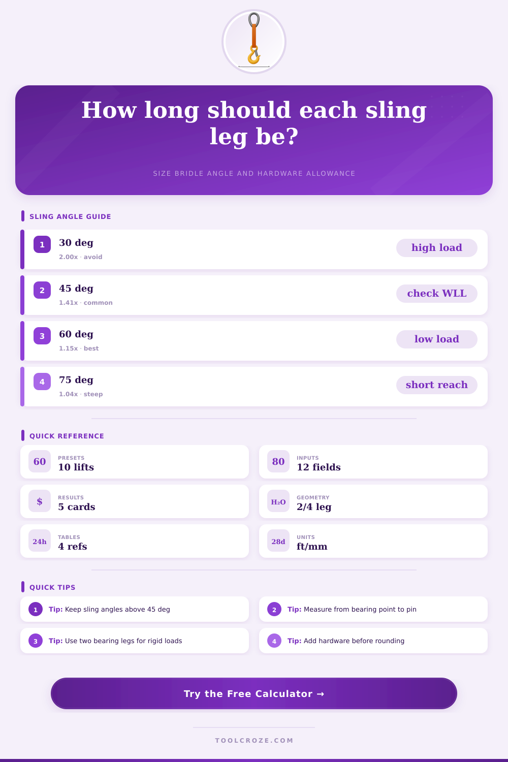 Sling Length Calculator for Bridle Lifts