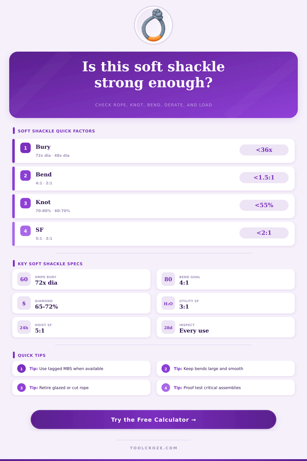 Soft Shackle Calculator for Synthetic Rope