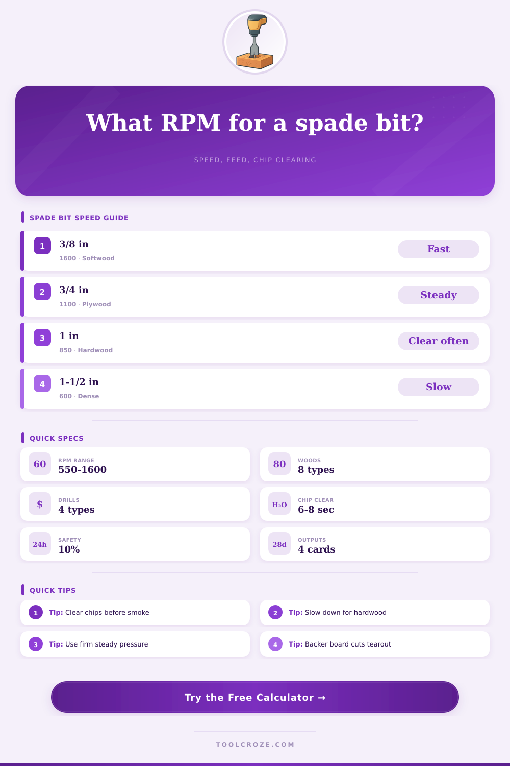 Spade Bit Speed Calculator