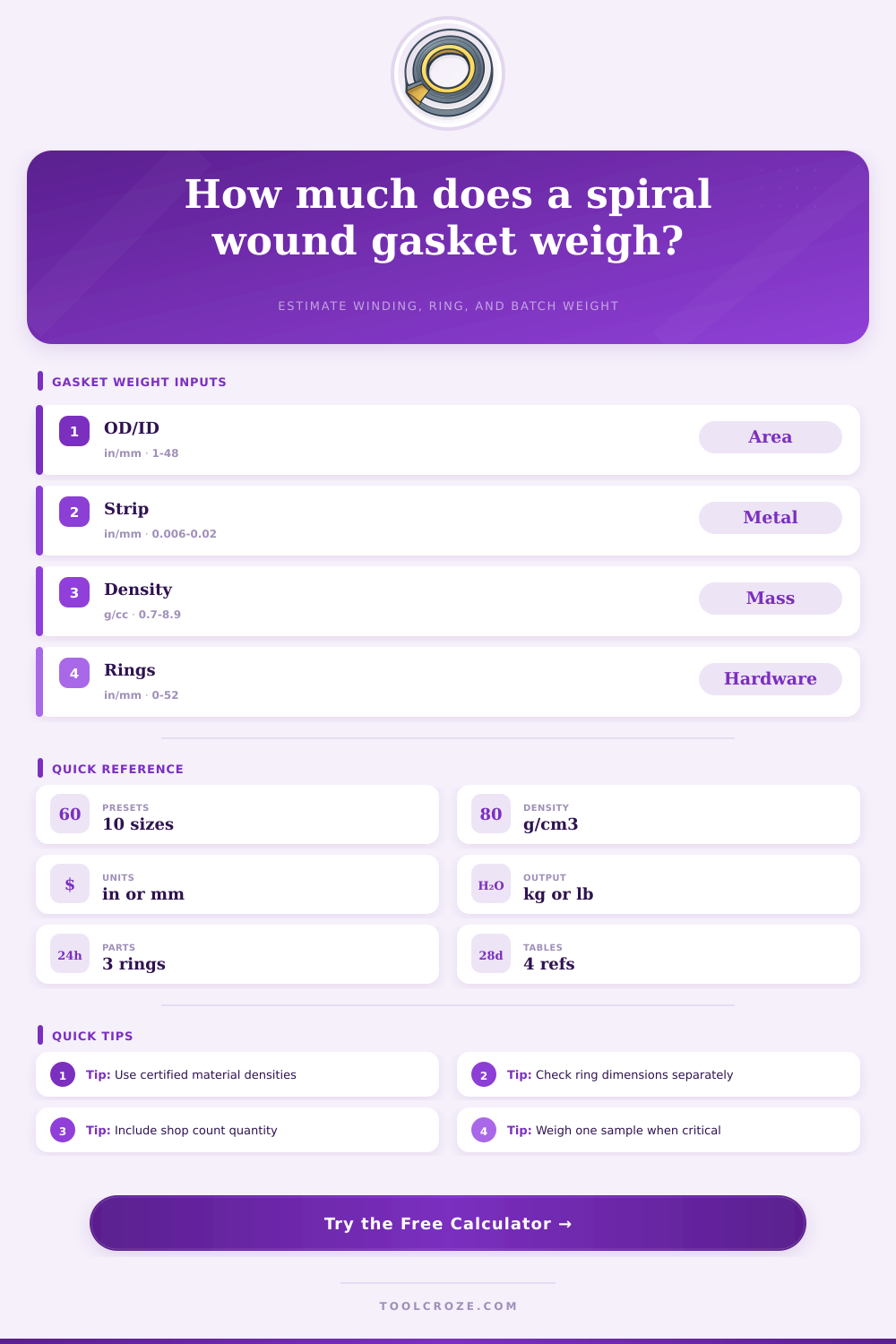 Spiral Wound Gasket Weight Calculator