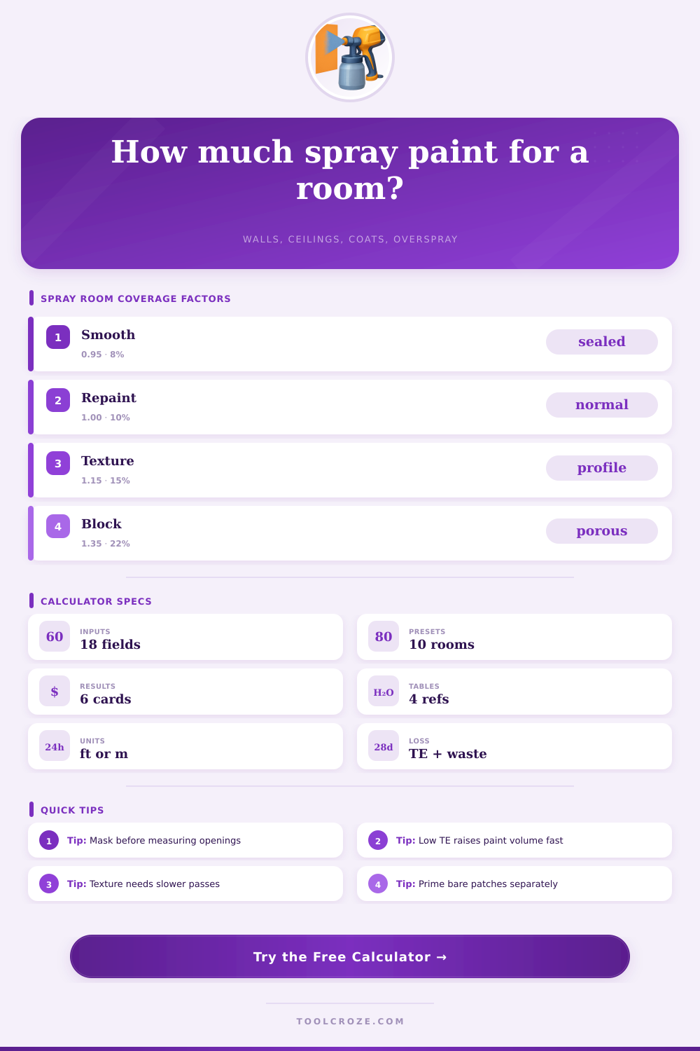 Spray Paint Room Coverage Calculator