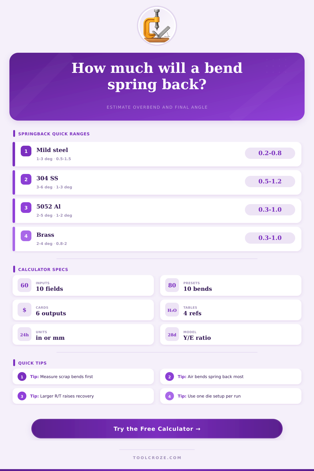 Springback Angle Calculator for Sheet Metal Bends