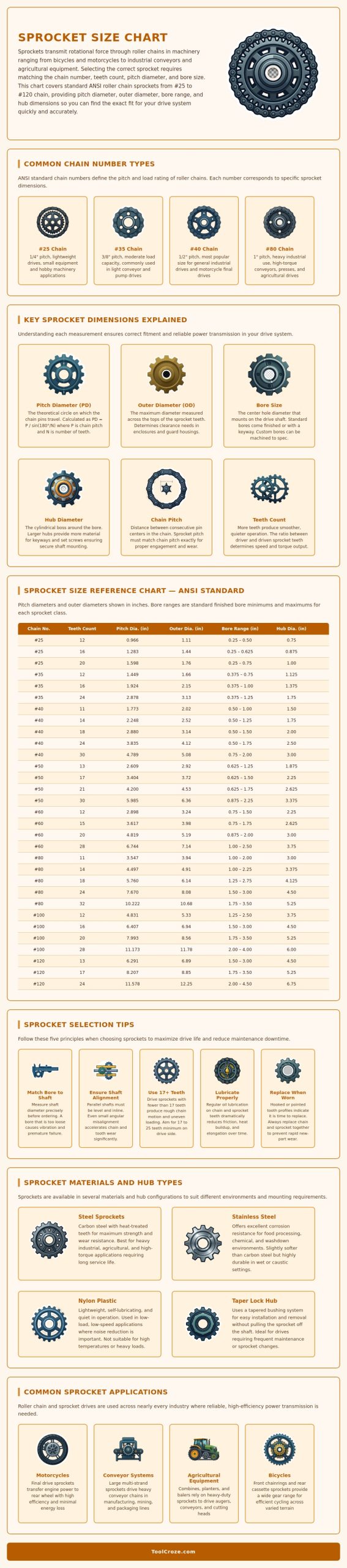 Sprocket Size Chart