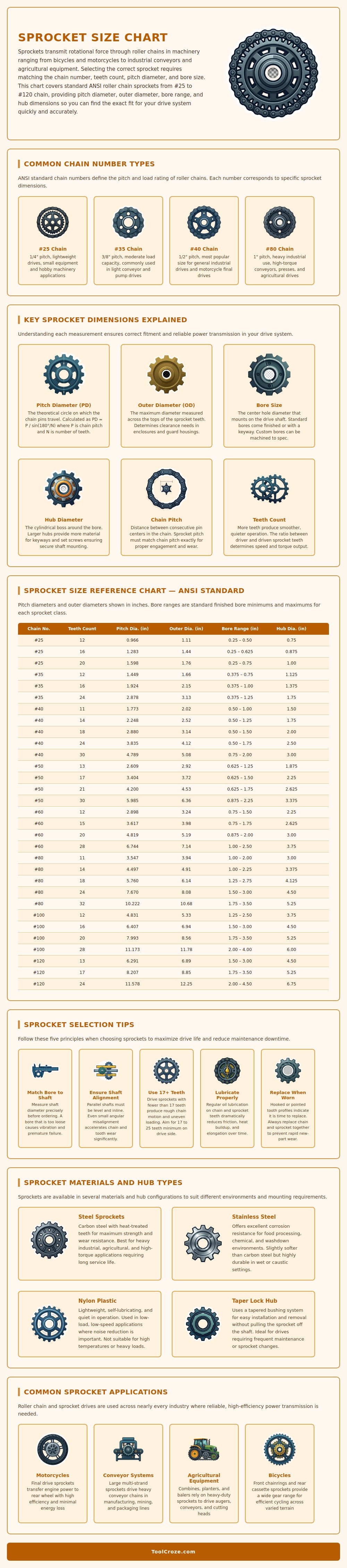 Sprocket Size Chart