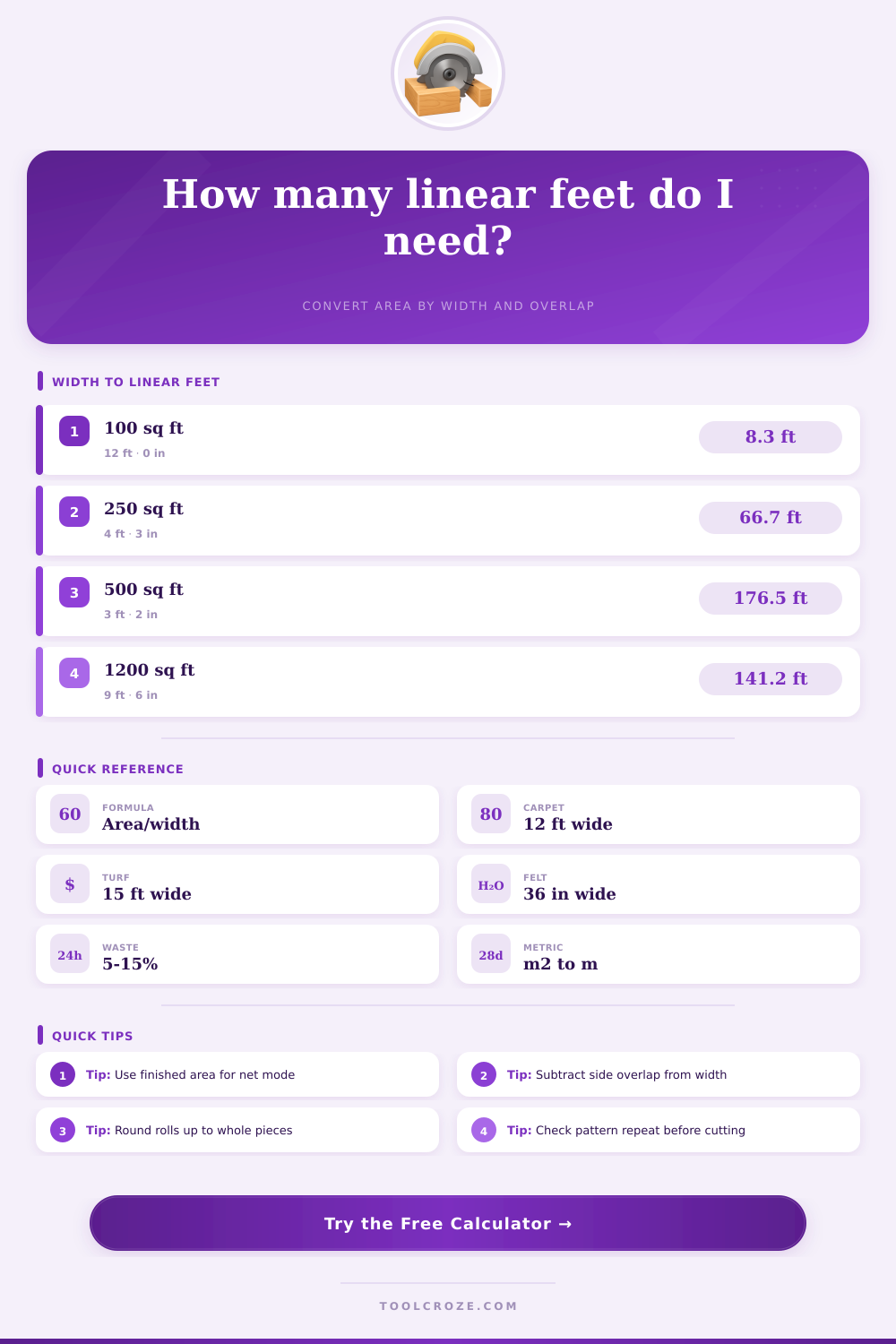 Sq Feet to Linear Feet Calculator
